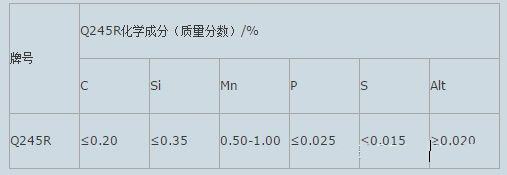 q245r（HIC）化学性能及实验数据说明