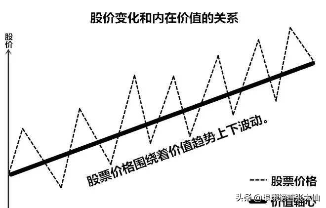 动态市盈率与静态市盈率区别在哪里呢？