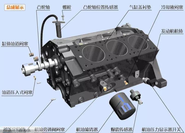 怎么全面了解汽车发动机的结构原理知识