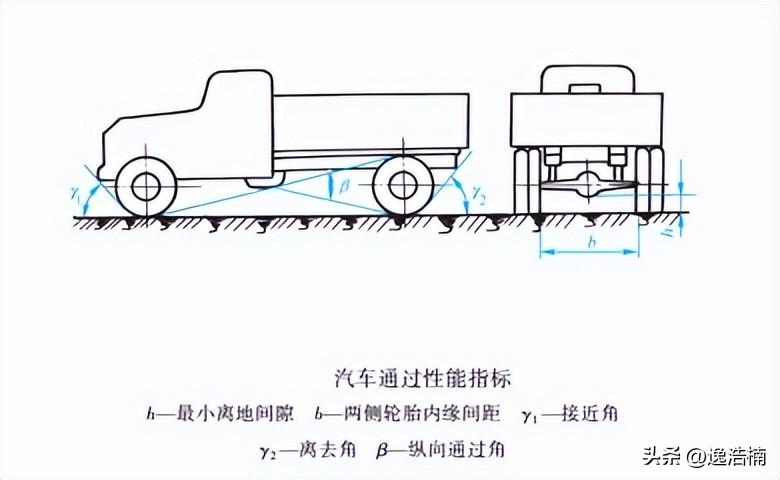 汽车宽度标准尺寸是多少（汽车的主要尺寸参数和性能参数详解）