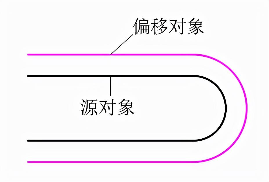 CAD偏移命令是什么（AUTOCAD——偏移命令）