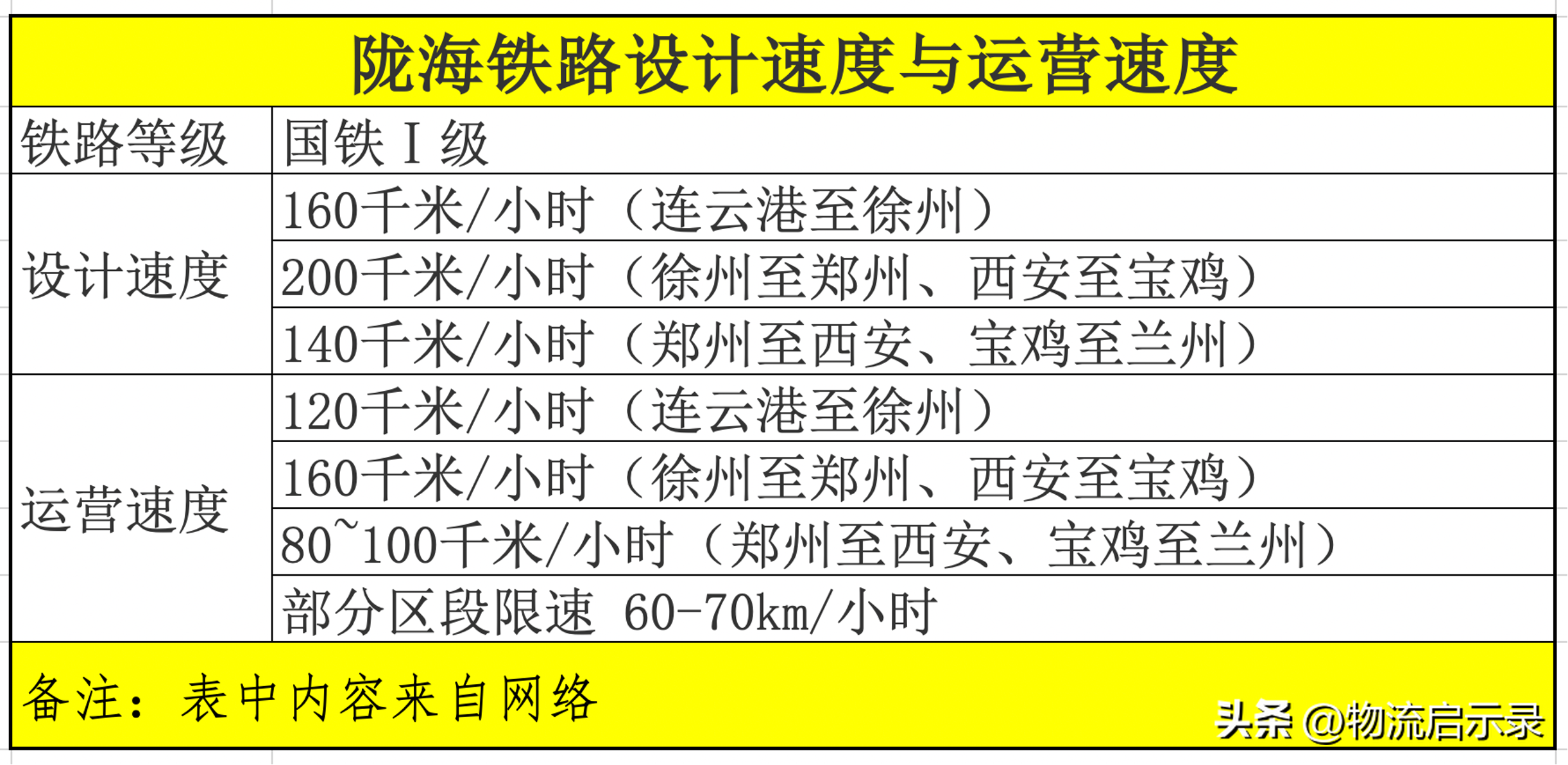 陇海铁路线是从哪到哪的（一文了解陇海铁路：横跨半个世纪的修建）