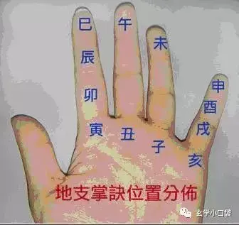 小六壬推算方法（小六壬之口诀篇）