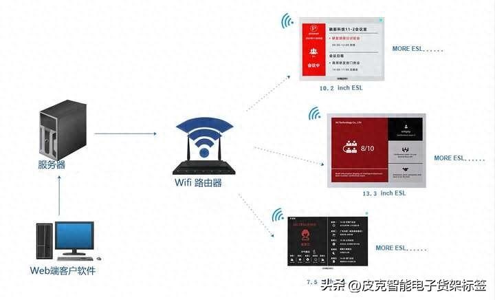 wifi灯一直闪上不了网怎么办（WIFI产品使用指导说明）