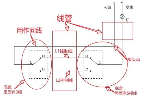 五孔双控开关接线图解（双控开关接线图讲解）