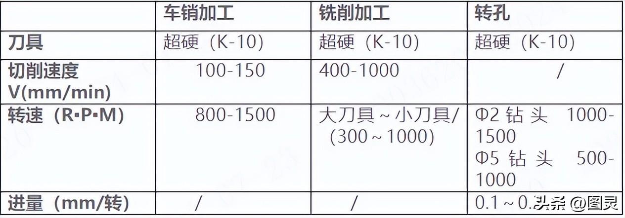 工业隔热板安装注意事项