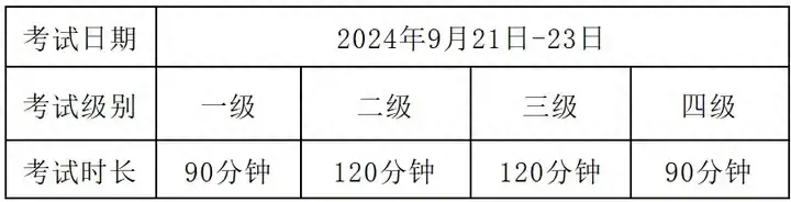 二级计算机考试时间一般在上午吗（计算机二级准考证打印及考前须知）